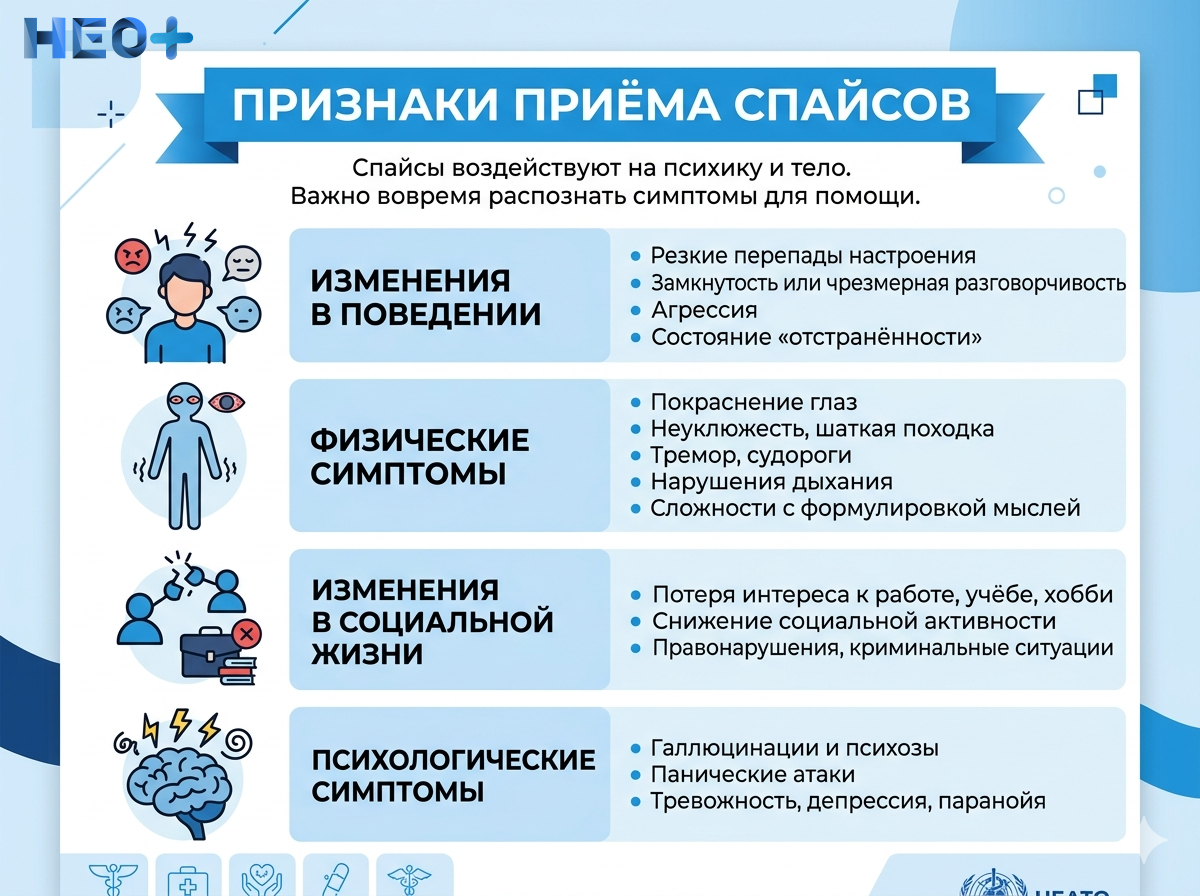 Признаки приёма спайсов инфографика